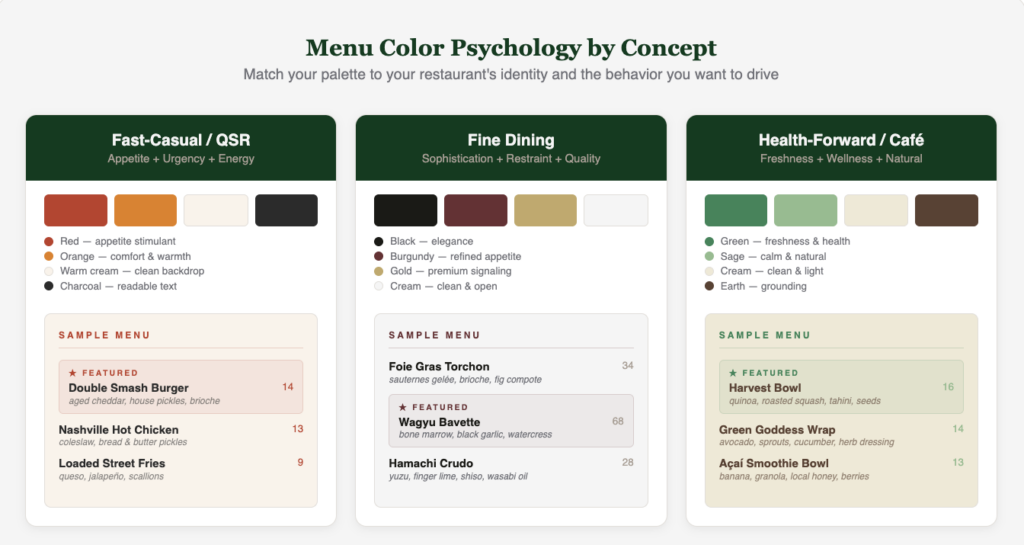 Menu Color Psychology 