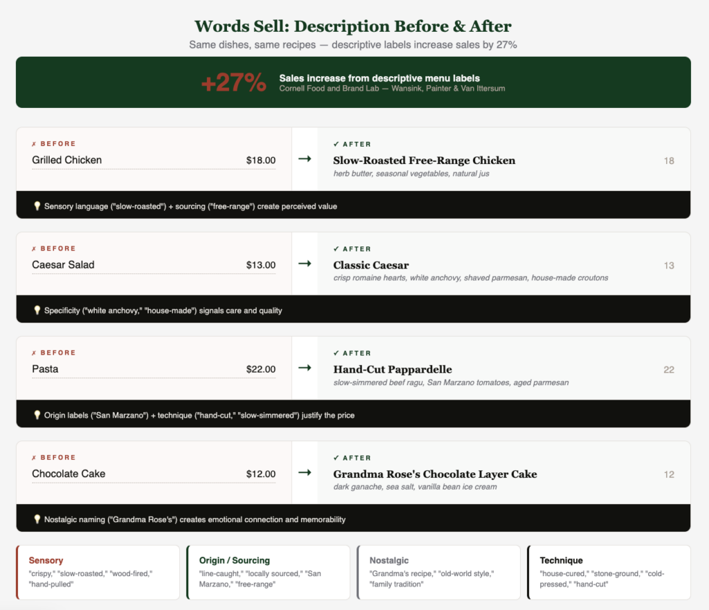 Menu description tips