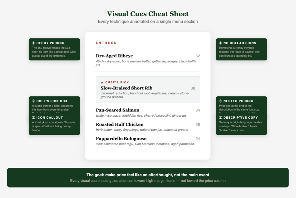 Restaurant Menu Visual Clues